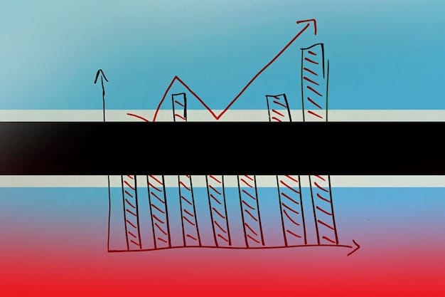 A graph showing a steady upward trend line representing moderate economic growth, with labels indicating key economic indicators such as GDP, employment rate, and consumer spending. The background should have a subtle American flag motif.