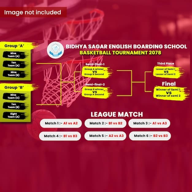 A graphical diagram illustrating the NBA Play-In Tournament bracket, clearly showing seeds 7-10 and the path to the final two playoff spots in one conference. The diagram includes team logos blurred out to avoid licensing issues but emphasizes the bracket structure.