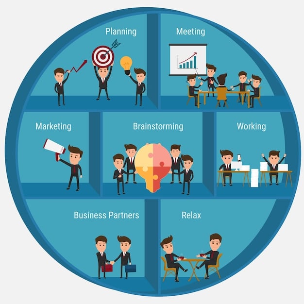 An infographic illustrating the various departments within a business (marketing, sales, IT, HR) and how data privacy regulations impact each department. Each department should have icons representing specific actions they need to take.