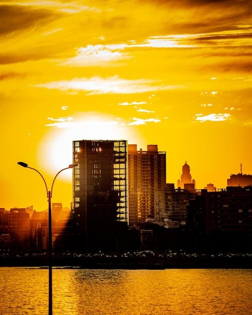 2.8% GDP Growth in 2025: What It Means for US Businesses