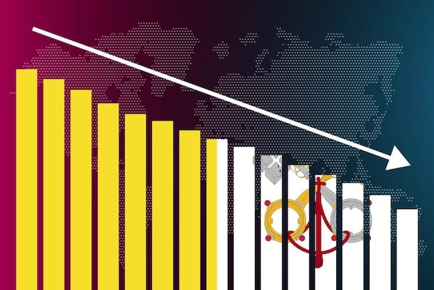 A graph showing a moderate upward trend representing GDP growth, with arrows indicating various sectors like consumer spending, business investment, and exports.