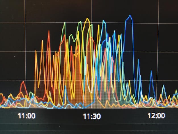 A graph illustrating the number of tech layoffs over the past year, with clear peaks and valleys indicating periods of increased job losses. The graph includes labels for major tech companies and key economic events that influenced the layoff trends.