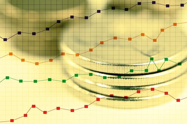 A graph displaying the Small Business Optimism Index over the past year, with annotations highlighting key trends and fluctuations.