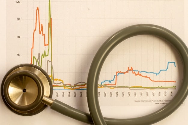 A detailed graph illustrating the historical and projected trends of healthcare costs in the United States, broken down by different categories such as hospital care, prescription drugs, and administrative costs.