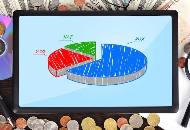 A pie chart showing the breakdown of financing methods used in recent M&A deals, including cash, stock, and debt. The chart highlights the percentage of deals financed by each method.