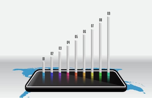 A detailed graph showing the growth of mobile commerce sales over the past five years, with projected growth for the next five years. The graph should highlight the increasing share of mobile devices in total e-commerce sales.