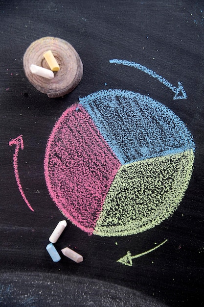 A detailed infographic displaying a pie chart broken down into different economic sectors, with small arrows indicating forecasted growth or challenges within each sector.