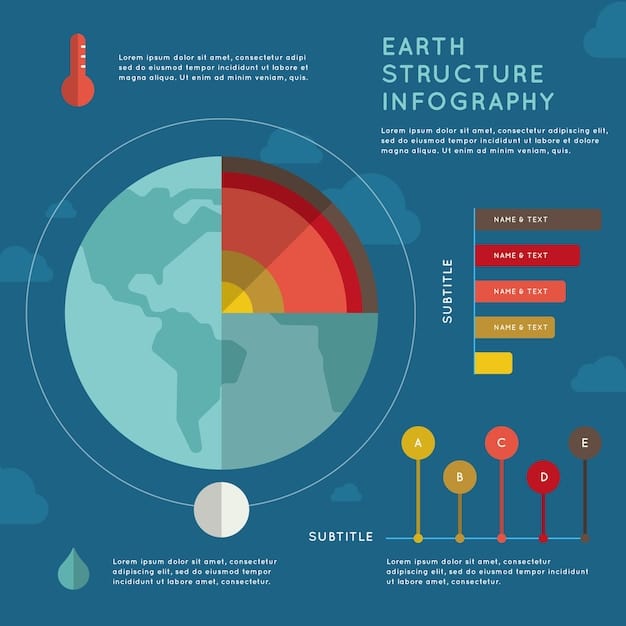 A visual representation of climate change data, such as a graph showing rising global temperatures or a map highlighting areas affected by extreme weather events. The image should convey the urgency and importance of climate research.