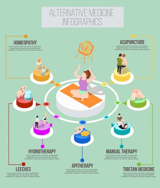 A detailed infographic showing the step-by-step process of a concussion protocol, from initial impact to return-to-play, using icons and clear labels.